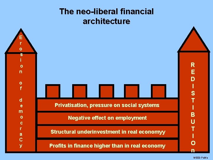 The neo-liberal financial architecture E r o s i o n o f d The neo-liberal financial architecture E r o s i o n o f d