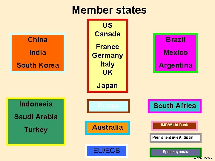 Member states China India South Korea US Canada France Germany Italy UK Brazil Mexico Member states China India South Korea US Canada France Germany Italy UK Brazil Mexico