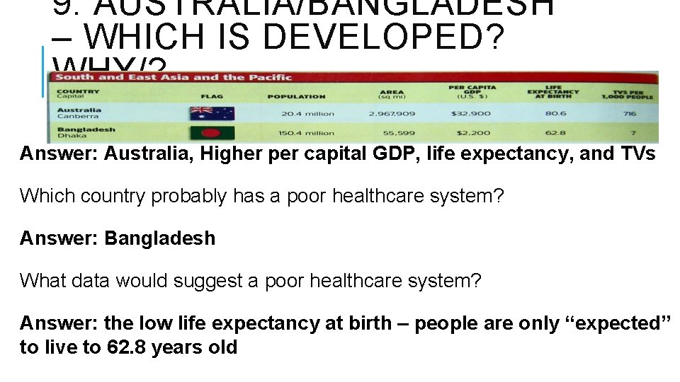 9. AUSTRALIA/BANGLADESH – WHICH IS DEVELOPED? WHY/? Answer: Australia, Higher per capital GDP, life 9. AUSTRALIA/BANGLADESH – WHICH IS DEVELOPED? WHY/? Answer: Australia, Higher per capital GDP, life