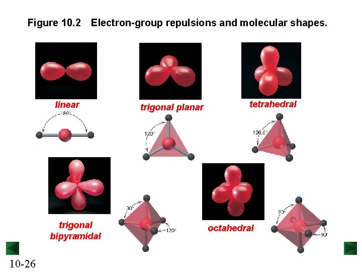 Figure 10. 2 Electron-group repulsions and molecular shapes. linear trigonal bipyramidal 10 -26 trigonal