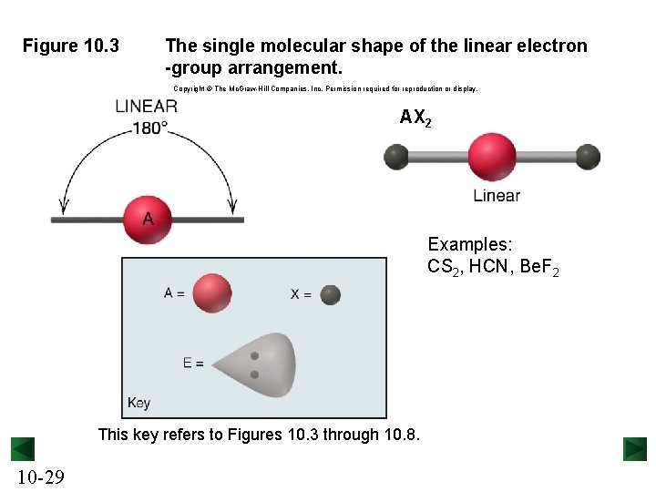 Figure 10. 3 The single molecular shape of the linear electron -group arrangement. Copyright