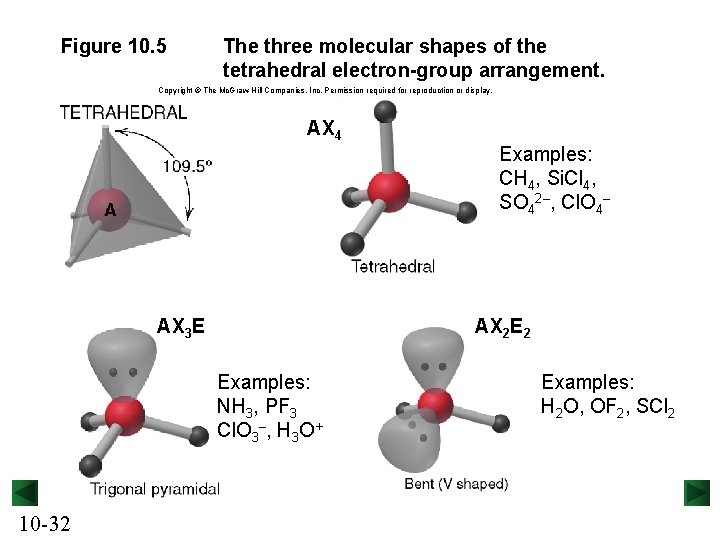 Figure 10. 5 The three molecular shapes of the tetrahedral electron-group arrangement. Copyright ©
