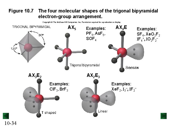 Figure 10. 7 The four molecular shapes of the trigonal bipyramidal electron-group arrangement. Copyright