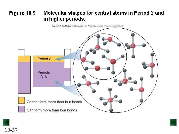 Figure 10. 9 10 -37 Molecular shapes for central atoms in Period 2 and