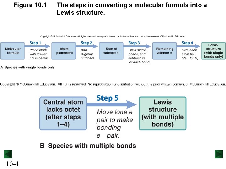 Figure 10. 1 10 -4 The steps in converting a molecular formula into a