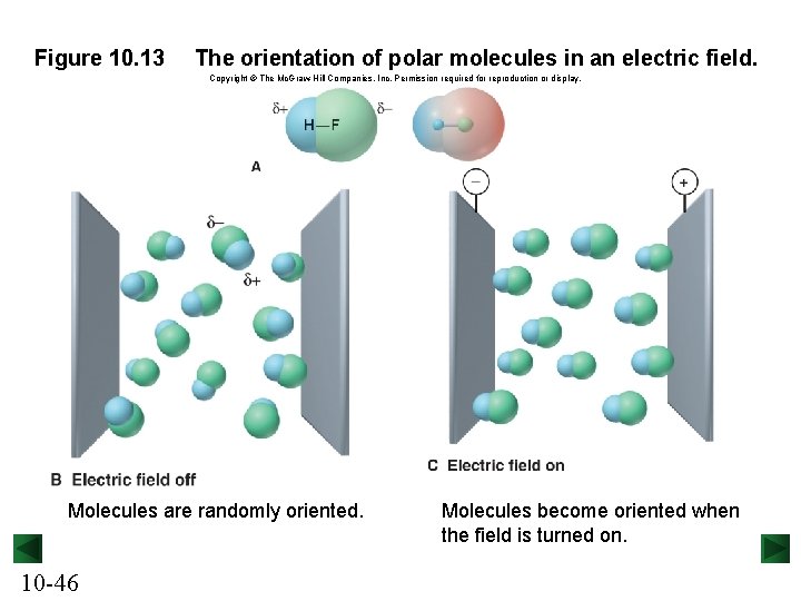 Figure 10. 13 The orientation of polar molecules in an electric field. Copyright ©