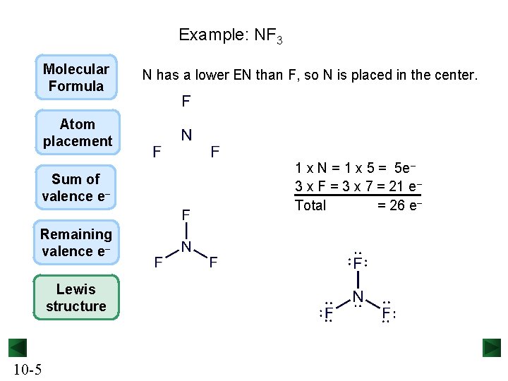 Example: NF 3 Molecular Formula N has a lower EN than F, so N