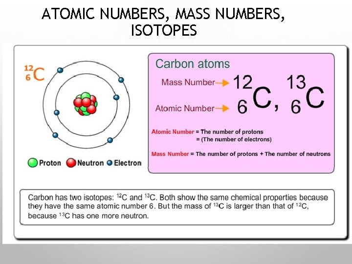 ATOMIC NUMBERS, MASS NUMBERS, ISOTOPES 