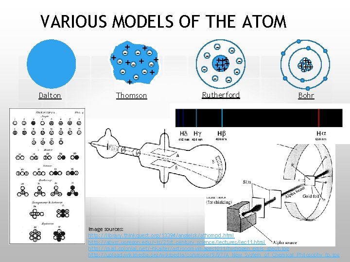 VARIOUS MODELS OF THE ATOM + + - - ++ - + -+ -+
