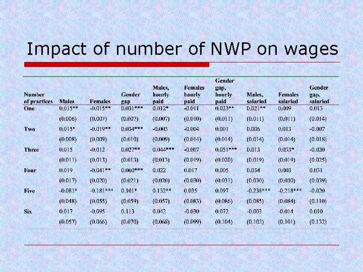 Impact of number of NWP on wages 