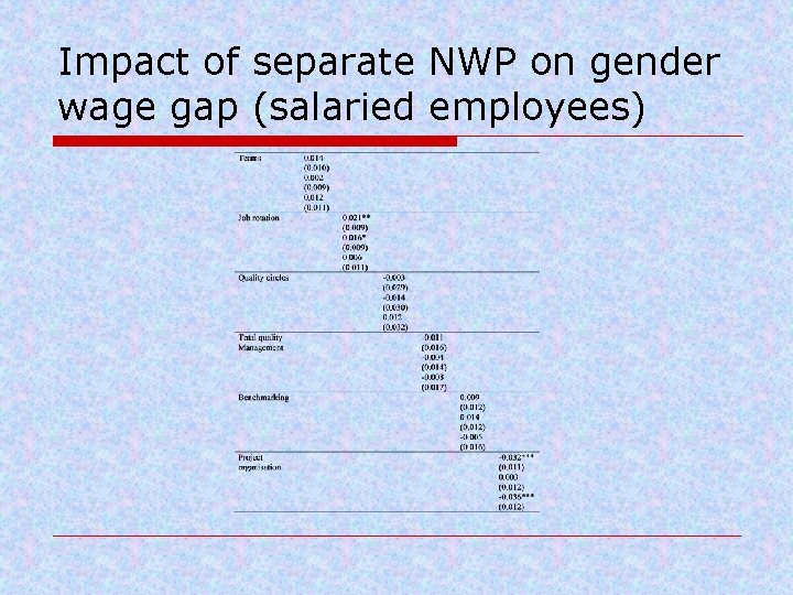 Impact of separate NWP on gender wage gap (salaried employees) 