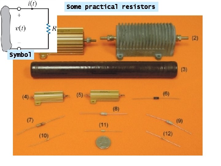 Some practical resistors Symbol 