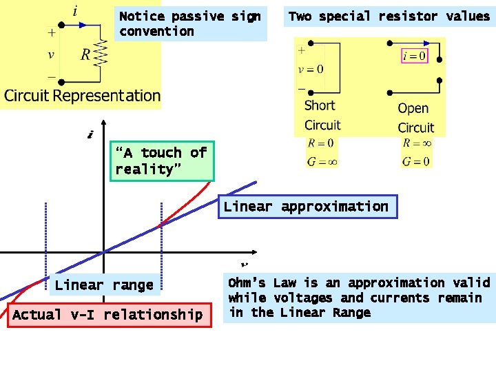 Notice passive sign convention Two special resistor values “A touch of reality” Linear approximation