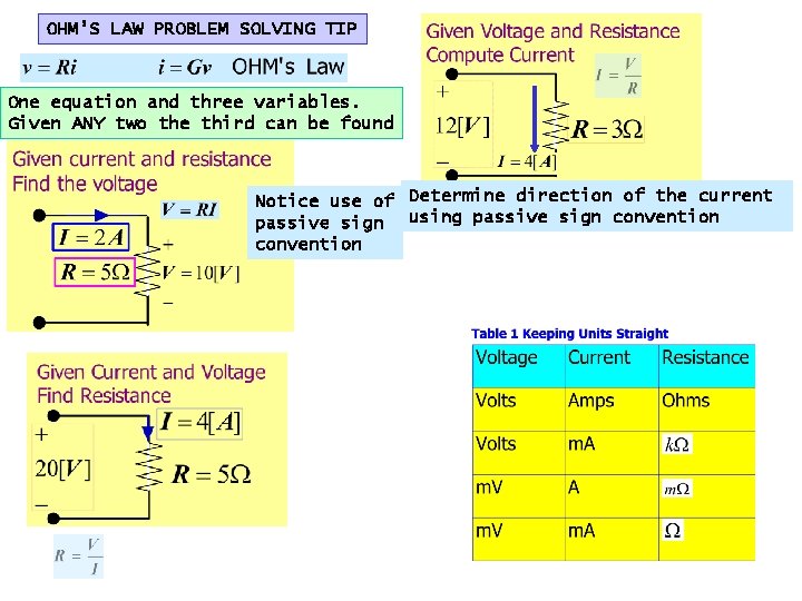 OHM’S LAW PROBLEM SOLVING TIP One equation and three variables. Given ANY two the