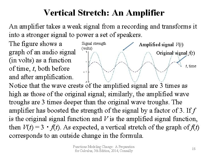 Vertical Stretch: An Amplifier An amplifier takes a weak signal from a recording and