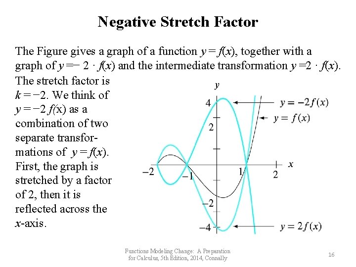 Negative Stretch Factor The Figure gives a graph of a function y = f(x),