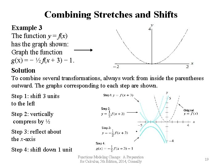 Combining Stretches and Shifts Example 3 The function y = f(x) has the graph