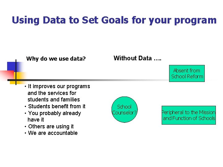 Using Data to Set Goals for your program Why do we use data? Using Data to Set Goals for your program Why do we use data?