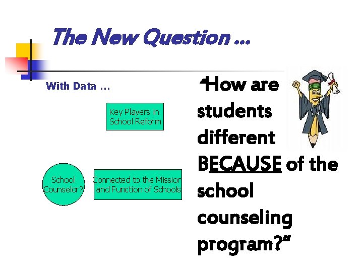 The New Question … With Data … Key Players in School Reform School Counselor?