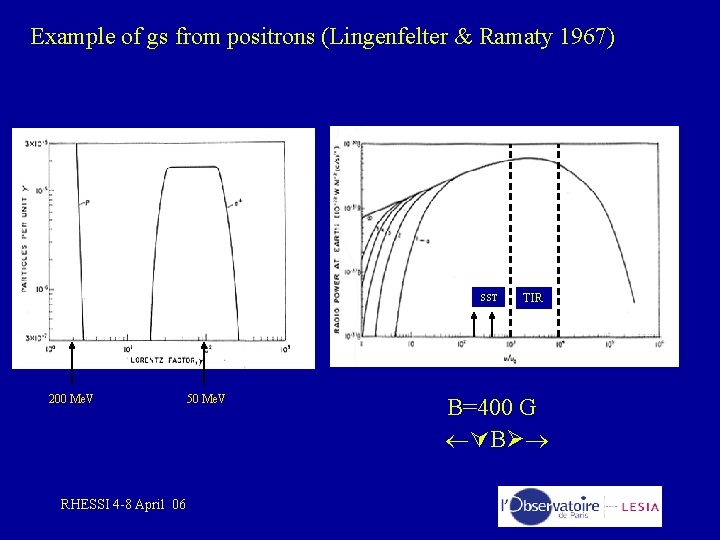 Example of gs from positrons (Lingenfelter & Ramaty 1967) SST 200 Me. V RHESSI