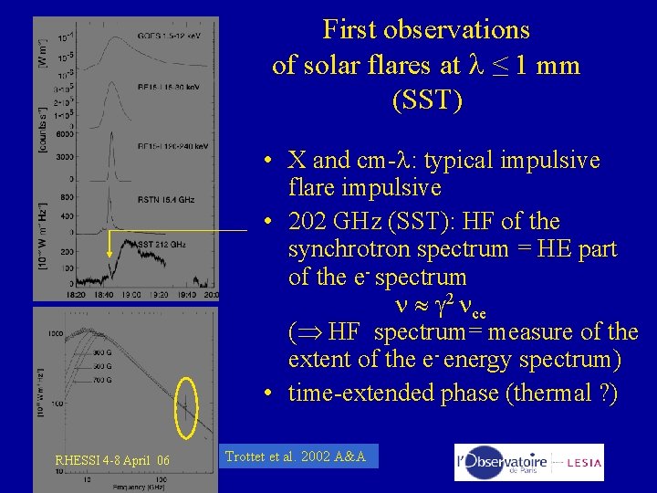 First observations of solar flares at ≤ 1 mm (SST) • X and cm-