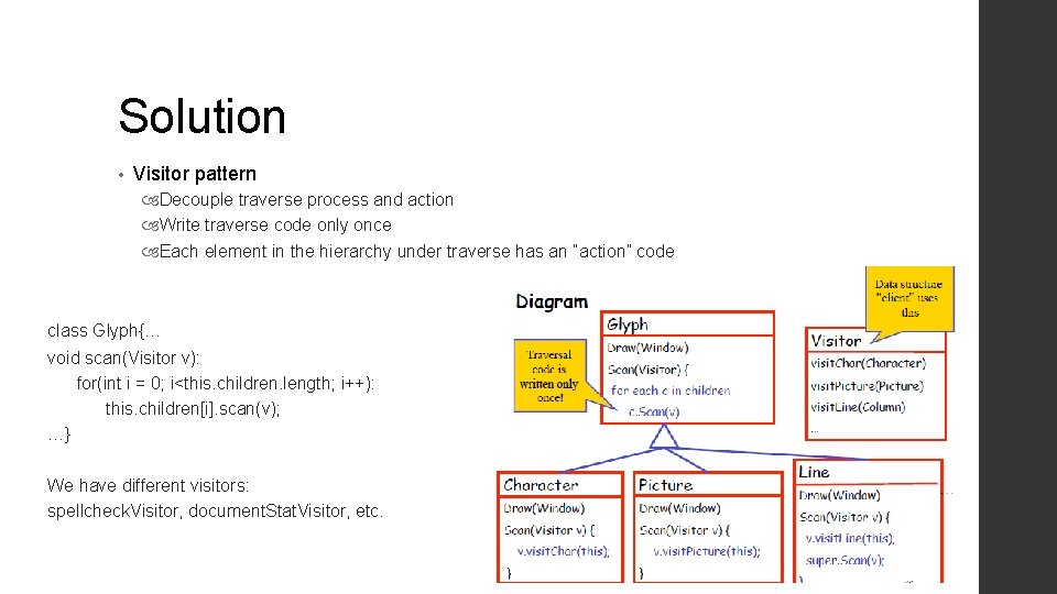 Solution • Visitor pattern Decouple traverse process and action Write traverse code only once Solution • Visitor pattern Decouple traverse process and action Write traverse code only once