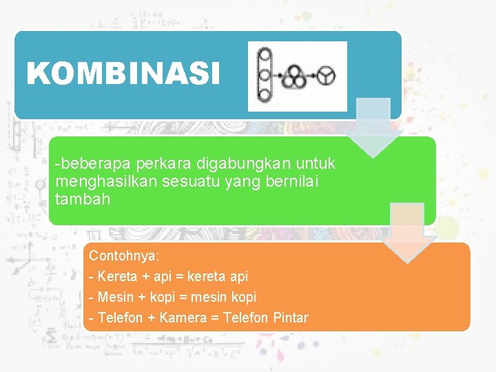 KOMBINASI -beberapa perkara digabungkan untuk menghasilkan sesuatu yang bernilai tambah Contohnya: - Kereta +