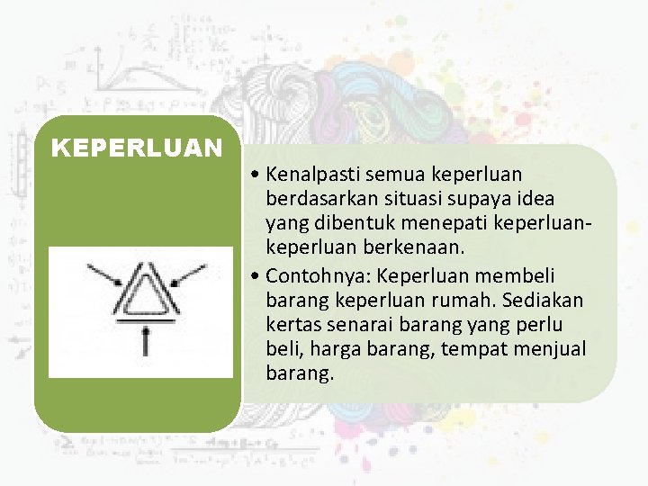 KEPERLUAN • Kenalpasti semua keperluan berdasarkan situasi supaya idea yang dibentuk menepati keperluan berkenaan.