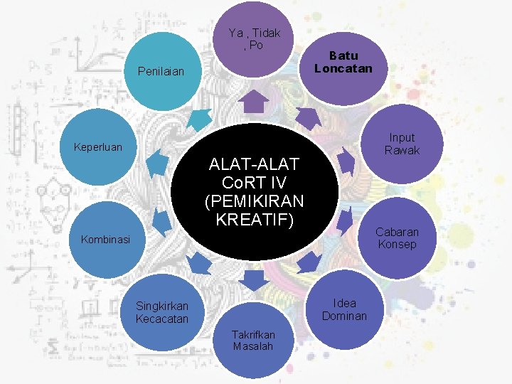  Ya , Tidak , Po Penilaian Batu Loncatan Input Rawak Keperluan ALAT-ALAT Co.