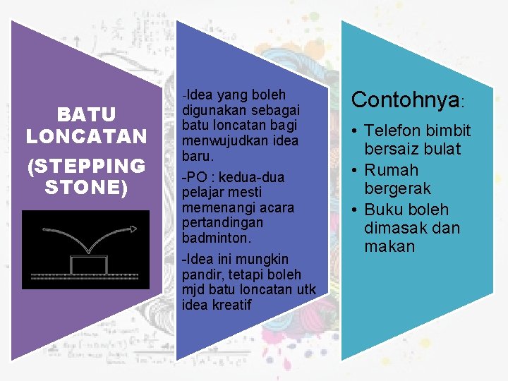 BATU LONCATAN (STEPPING STONE) -Idea yang boleh digunakan sebagai batu loncatan bagi menwujudkan idea