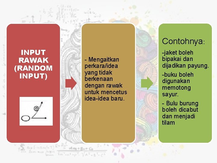 Contohnya: INPUT RAWAK (RANDOM INPUT) - Mengaitkan perkara/idea yang tidak berkenaan dengan rawak untuk