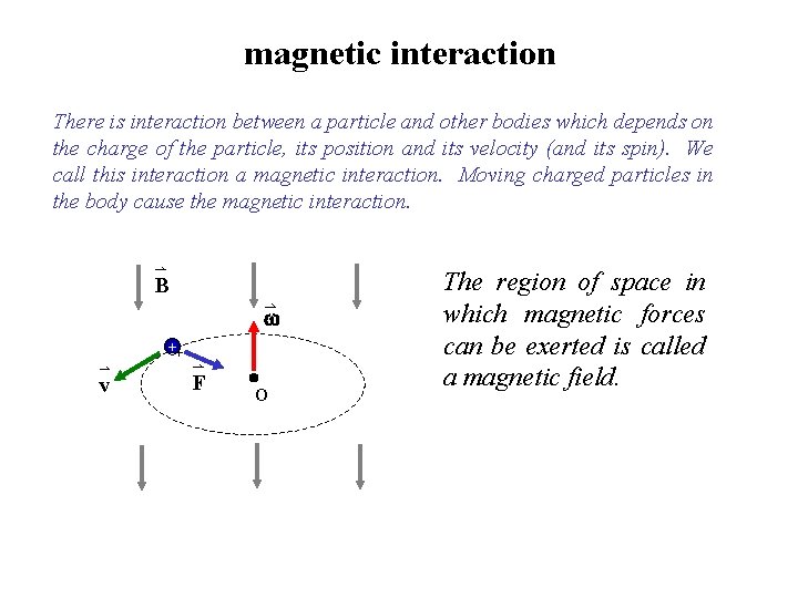 magnetic interaction There is interaction between a particle and other bodies which depends on