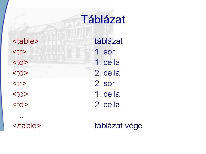 Táblázat <table> <tr> <td> … </table> táblázat 1. sor 1. cella 2. cella táblázat