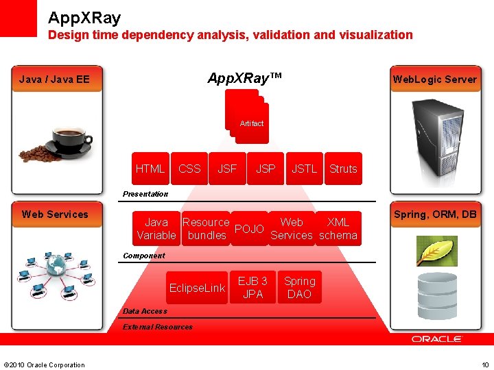 App. XRay Design time dependency analysis, validation and visualization App. XRay™ Java / Java