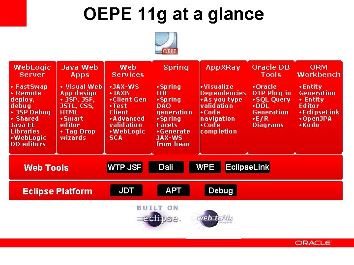 OEPE 11 g at a glance Web. Logic Server Java Web Apps Web Services