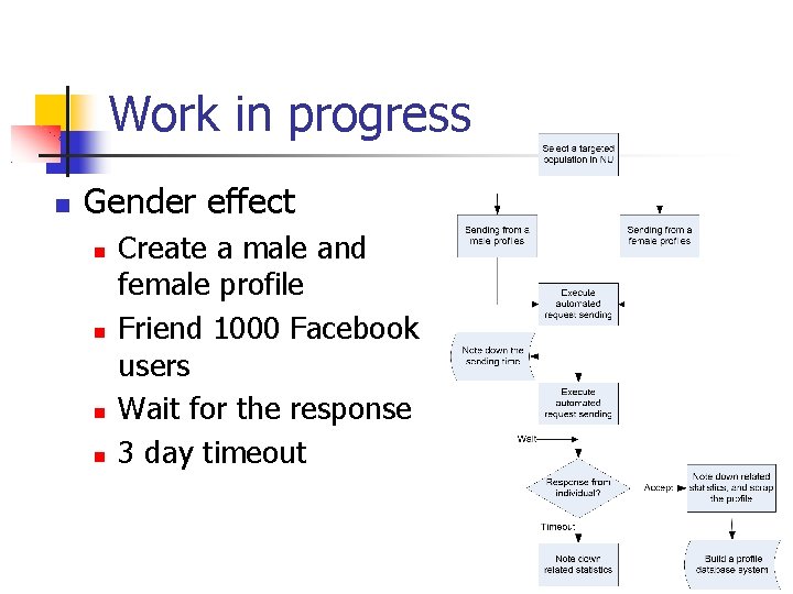 Work in progress Gender effect Create a male and female profile Friend 1000 Facebook