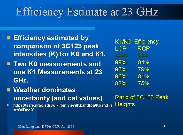 Efficiency Estimate at 23 GHz Efficiency estimated by comparison of 3 C 123 peak