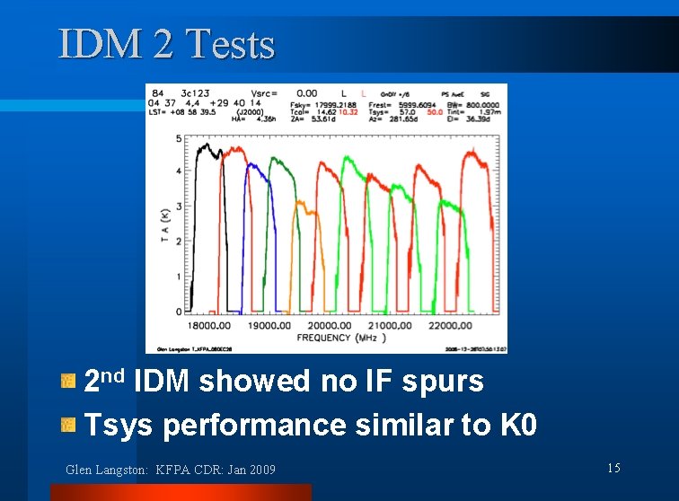 IDM 2 Tests 2 nd IDM showed no IF spurs Tsys performance similar to