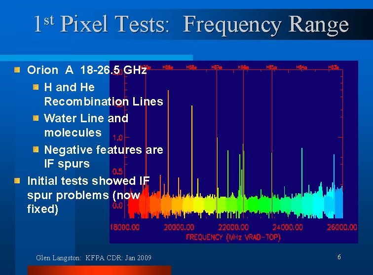 st 1 Pixel Tests: Frequency Range Orion A 18 -26. 5 GHz H and