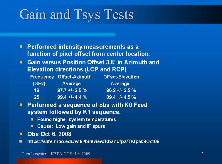 Gain and Tsys Tests Performed intensity measurements as a function of pixel offset from