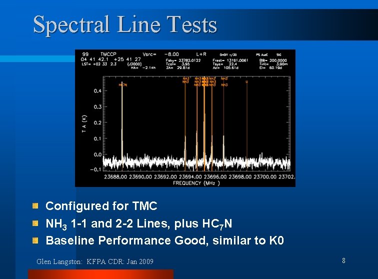Spectral Line Tests Configured for TMC NH 3 1 -1 and 2 -2 Lines,