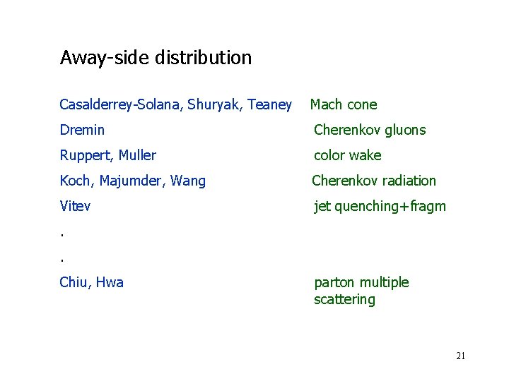 Away-side distribution Casalderrey-Solana, Shuryak, Teaney Mach cone Dremin Cherenkov gluons Ruppert, Muller color wake