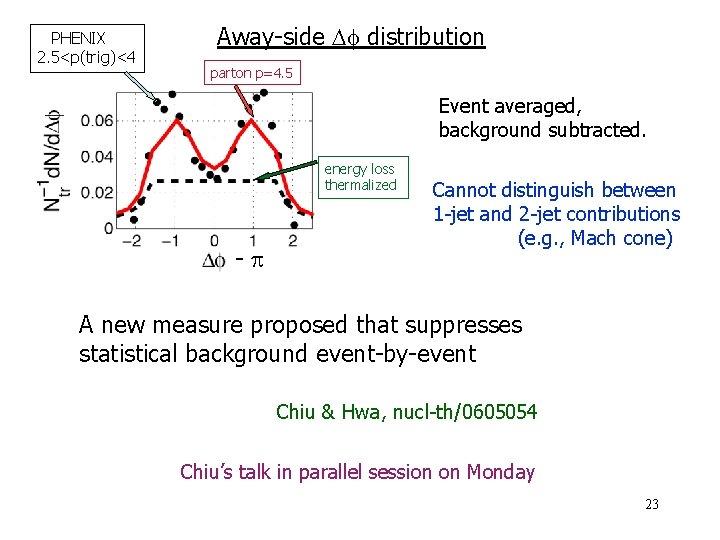 PHENIX 2. 5<p(trig)<4 Away-side distribution parton p=4. 5 Event averaged, background subtracted. energy loss