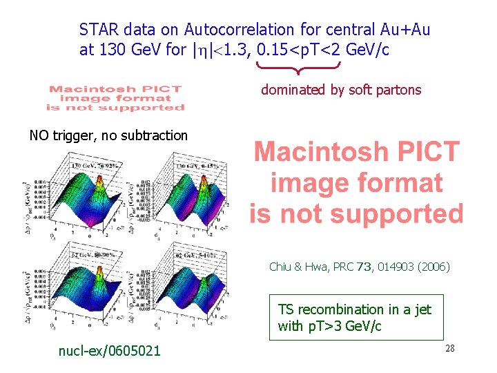 STAR data on Autocorrelation for central Au+Au at 130 Ge. V for | |