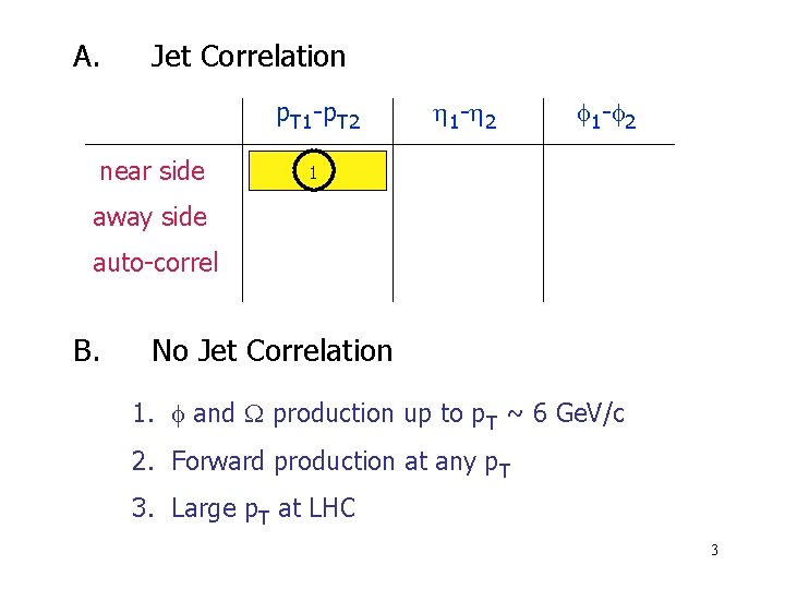 A. Jet Correlation p. T 1 -p. T 2 near side 1 - 2