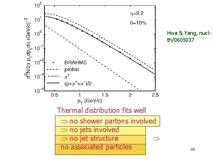 Hwa & Yang, nuclth/0605037 Thermal distribution fits well no shower partons involved no jet