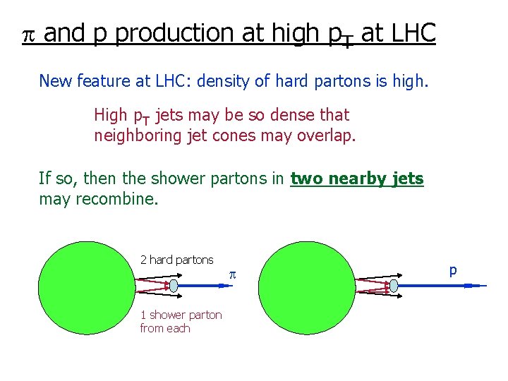  and p production at high p. T at LHC New feature at LHC: