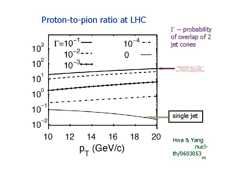 Proton-to-pion ratio at LHC -- probability of overlap of 2 jet cones single jet