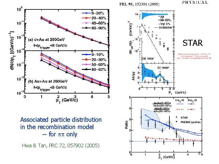 STAR Associated particle distribution in the recombination model -- for only Hwa & Tan,