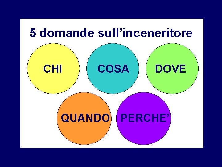 5 domande sull’inceneritore ? ? CHI ? DOVE COSA ? ? QUANDO PERCHE’ 